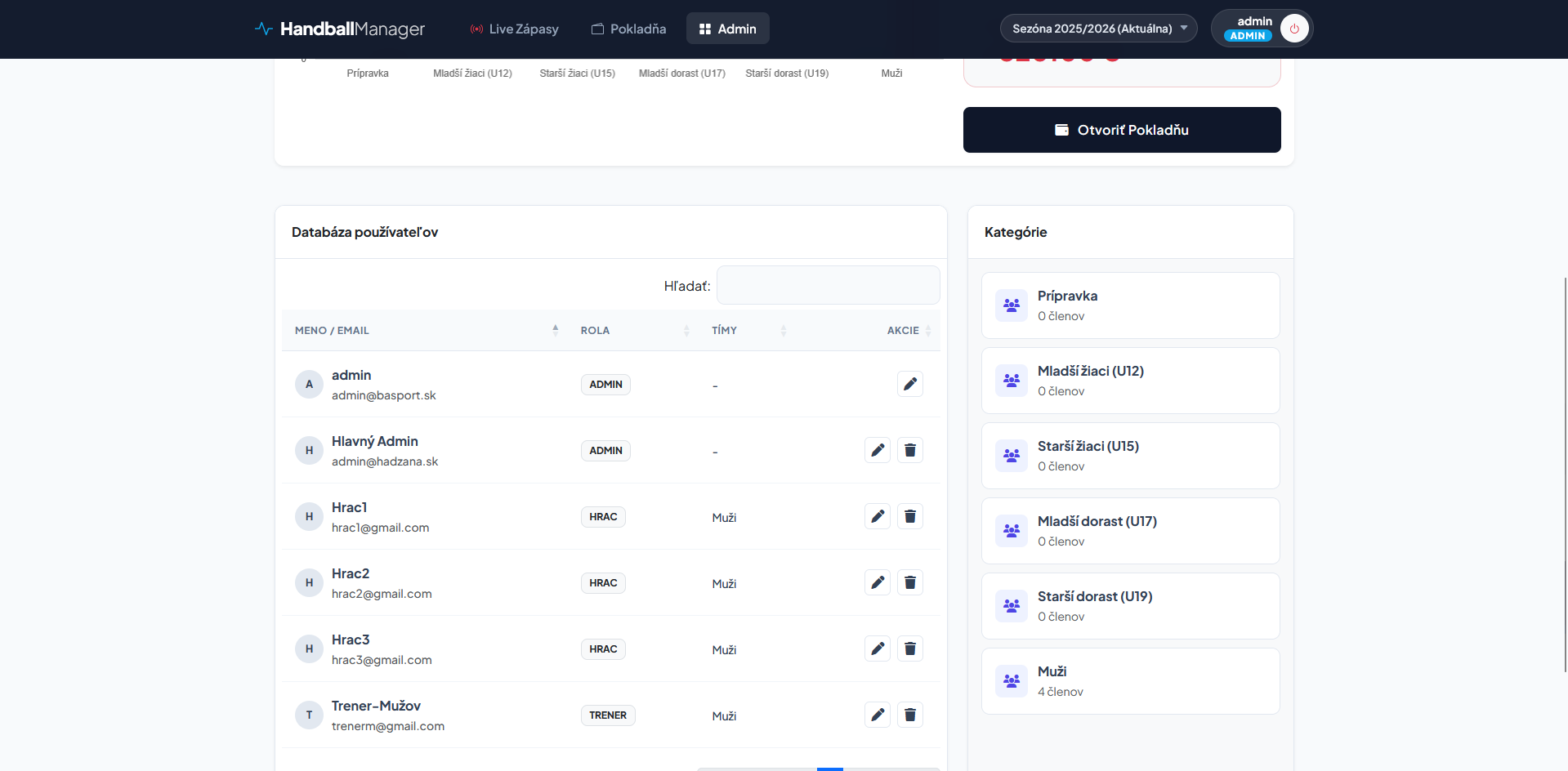 Databáza Používateľov